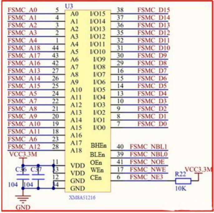 STM32F4驱动外部SRAM芯片XM8A51216