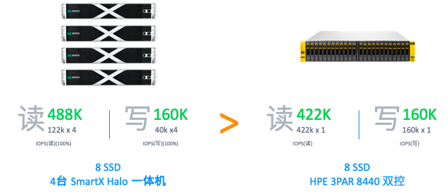 超融合与传统虚拟化4大差异与5大优势