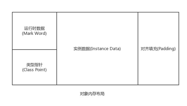 Java内存分配与回收机制是什么