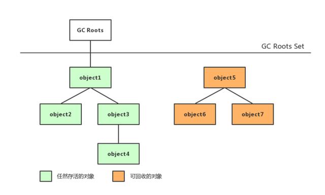 Java内存分配与回收机制是什么