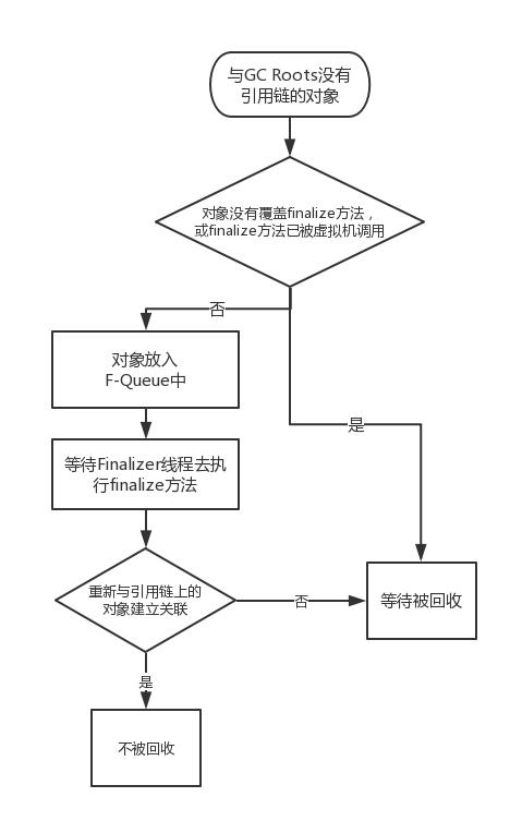 Java内存分配与回收机制是什么