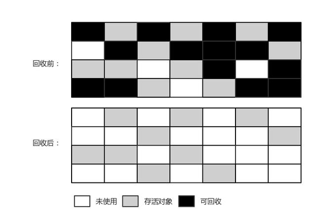 Java内存分配与回收机制是什么