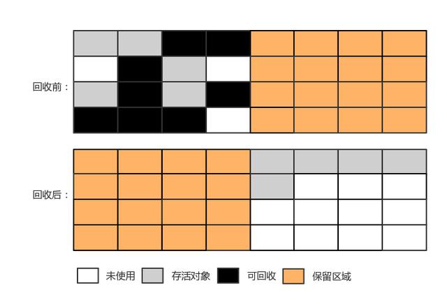 Java内存分配与回收机制是什么