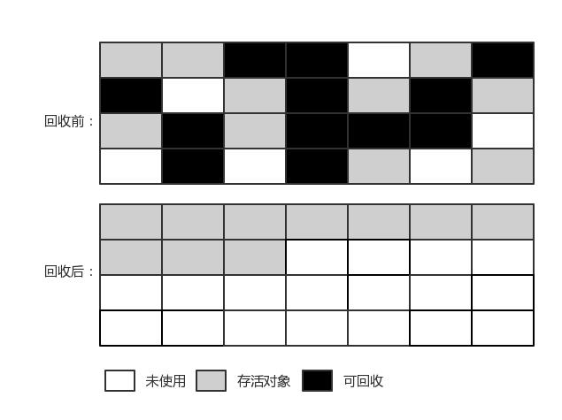 Java内存分配与回收机制是什么