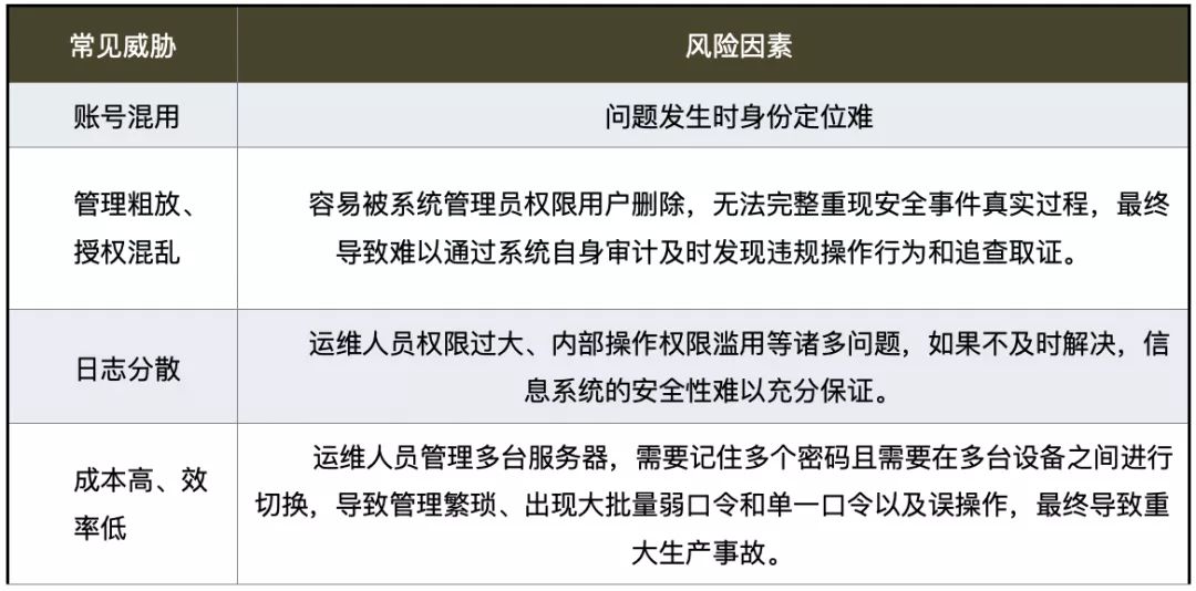 这份数据安全自查checklist请拿好，帮你补齐安全短板的妙招全在里面！