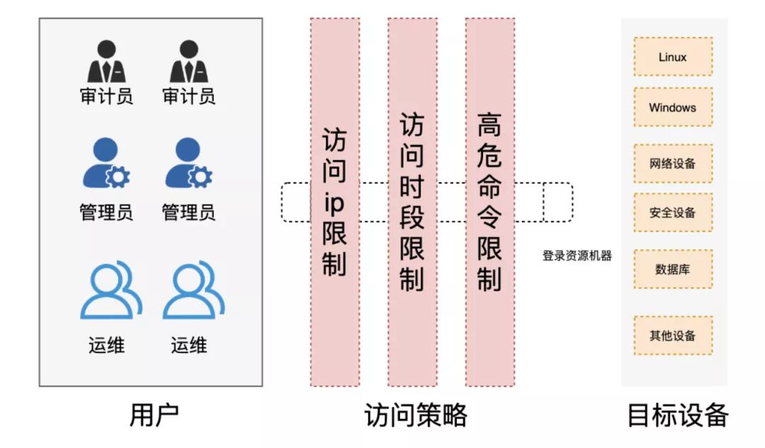 这份数据安全自查checklist请拿好，帮你补齐安全短板的妙招全在里面！