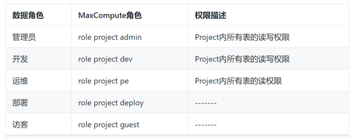 MaxCompute访问控制整体架构是怎样的