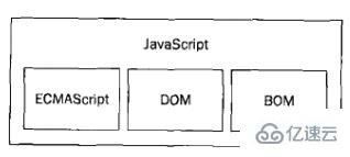 JavaScript和ECMAScript有什么关系