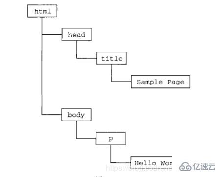 JavaScript和ECMAScript有什么关系