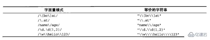 怎么使用javascript中的正則表達(dá)式