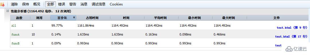 關(guān)于Web程序員必備Console對象的小技巧