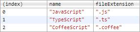 关于javascript调试console.table()的案例