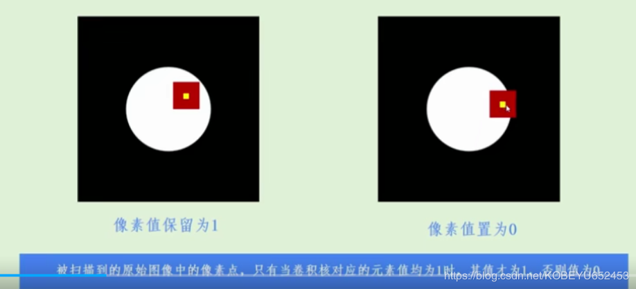 opencv如何实现图像腐蚀和图像膨胀