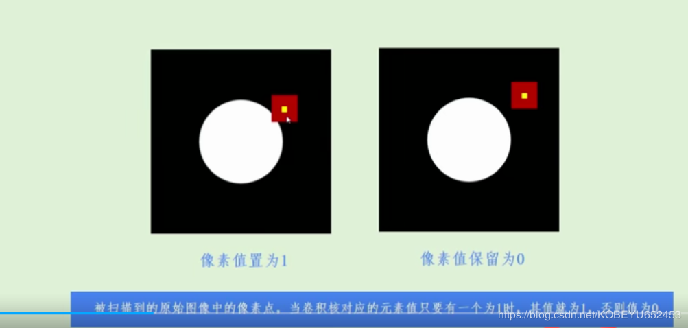 opencv如何实现图像腐蚀和图像膨胀