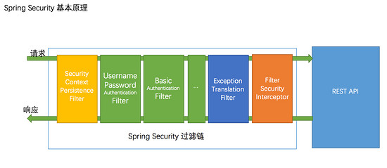 如何實現(xiàn)SpringSecurity+JWT認證流程