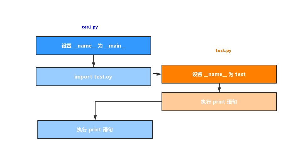 关于Python中 __name__ 的简介