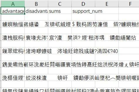 解决python保存数据到csv文件中文乱码的方法
