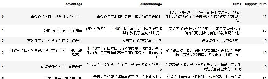 解决python保存数据到csv文件中文乱码的方法