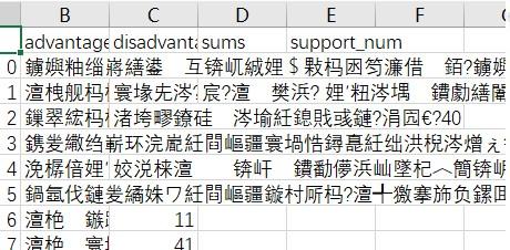 解决python保存数据到csv文件中文乱码的方法