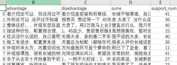 解决python保存数据到csv文件中文乱码的方法