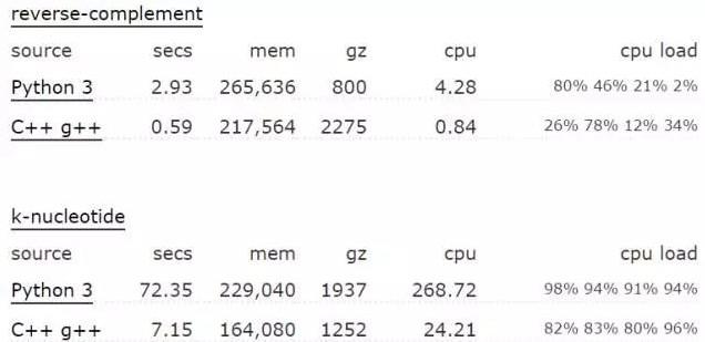 python运行效率不高是什么原因