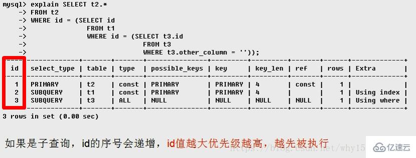 MySQL用法中对explain的用法和结果分析