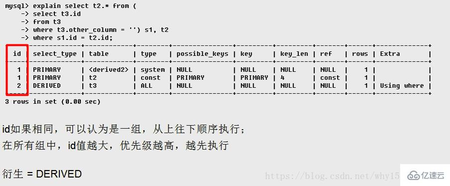 MySQL用法中對(duì)explain的用法和結(jié)果分析