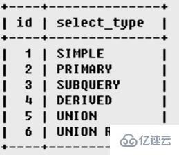 MySQL用法中對(duì)explain的用法和結(jié)果分析