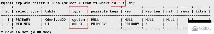 MySQL用法中對(duì)explain的用法和結(jié)果分析