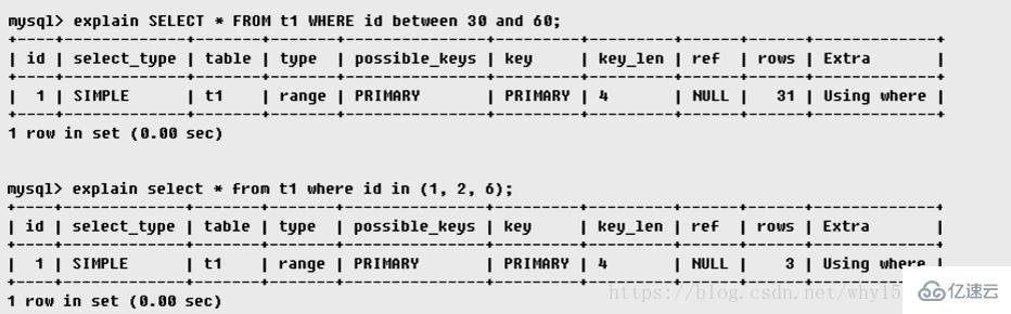 MySQL用法中對(duì)explain的用法和結(jié)果分析