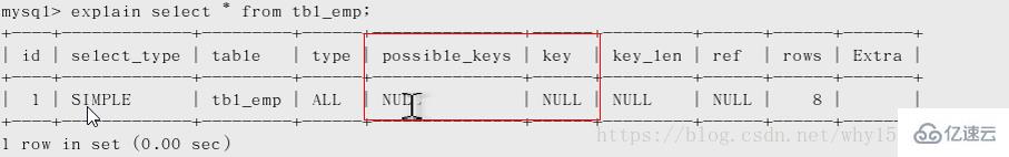 MySQL用法中對(duì)explain的用法和結(jié)果分析