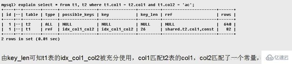 MySQL用法中對(duì)explain的用法和結(jié)果分析