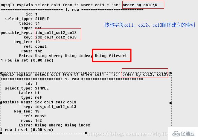 MySQL用法中对explain的用法和结果分析