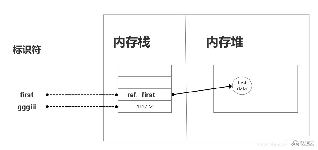 了解Javascript中变量和词法环境