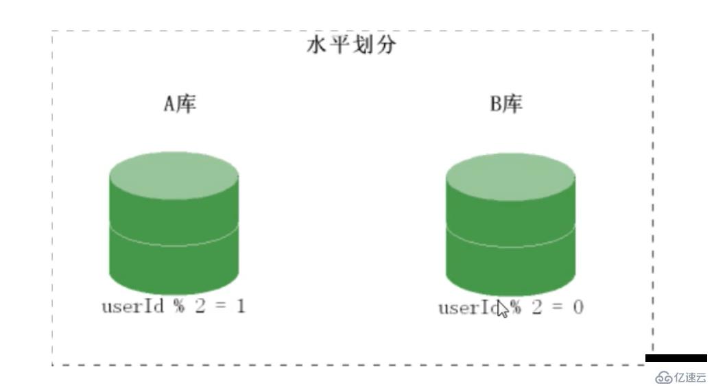 PHP结合MySQL进行千万级数据处理的方法