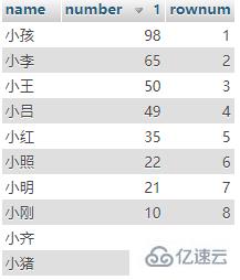 如何使用PHP实现排名并查询指定用户排名