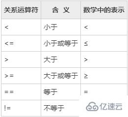 有哪些c语言关系运算符号