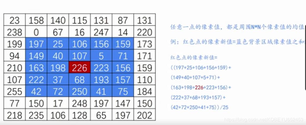 opencv圖像濾波的作用是什么