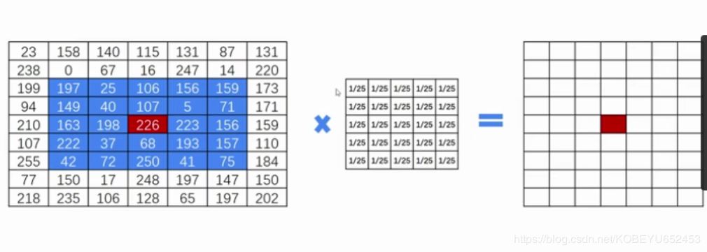 opencv圖像濾波的作用是什么