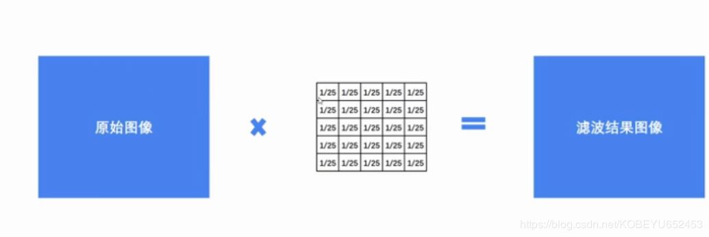 opencv圖像濾波的作用是什么