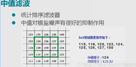 opencv圖像濾波的作用是什么