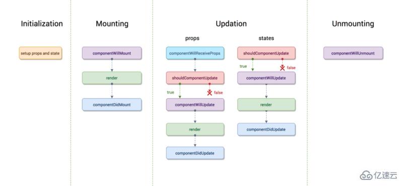 React的35个面试题