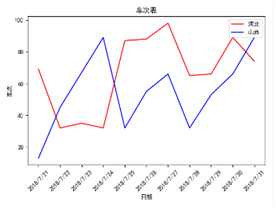 Python自动化操作实现图例绘制的方法