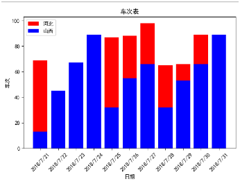 Python自动化操作实现图例绘制的方法