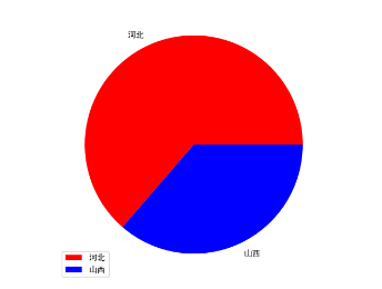 Python自動(dòng)化操作實(shí)現(xiàn)圖例繪制的方法