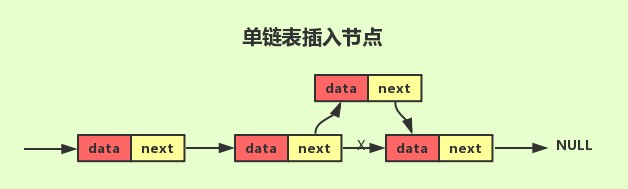 JAVA模拟新增顺序表及单链表的方法