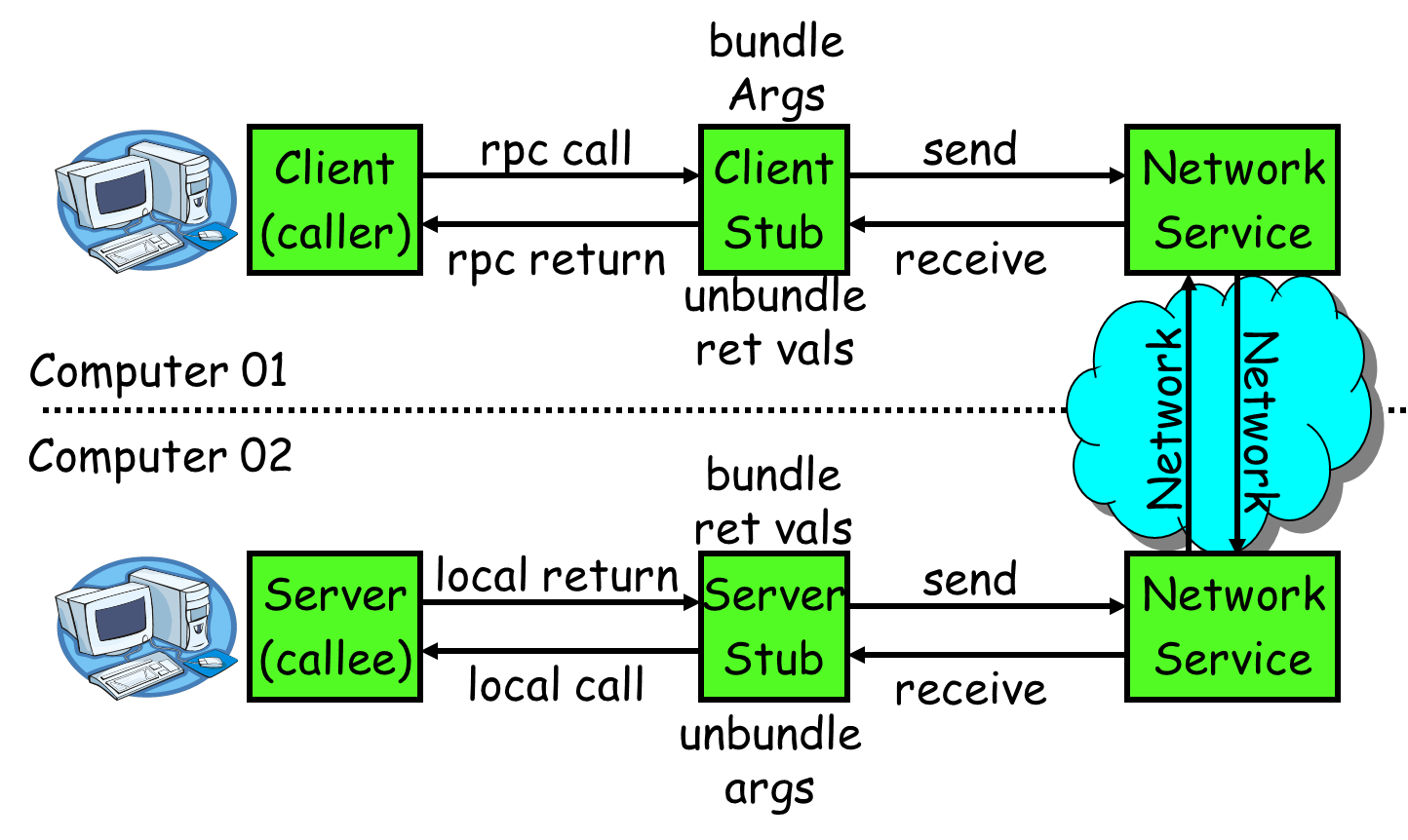 Java实现RPC框架的方法