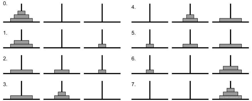python解汉诺塔游戏的方法