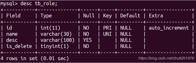 django模型类中null=True,blank=True是什么