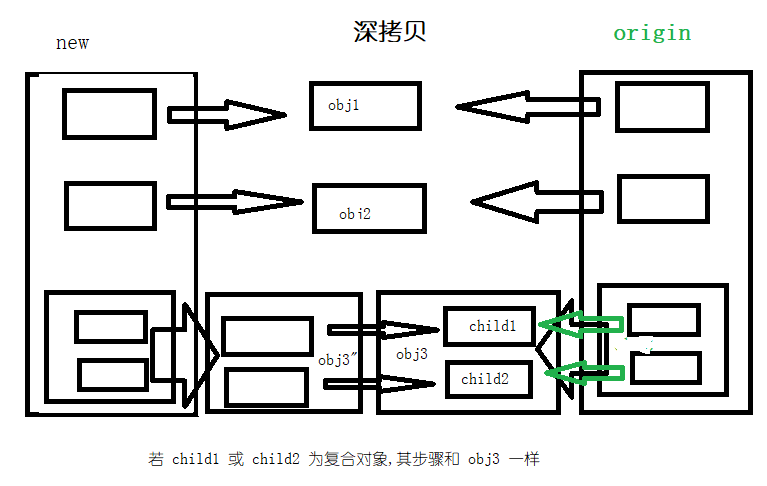 Python直接赋值的方法